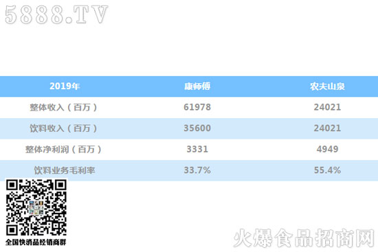 公司數(shù)據(jù) 公司數(shù)據(jù)