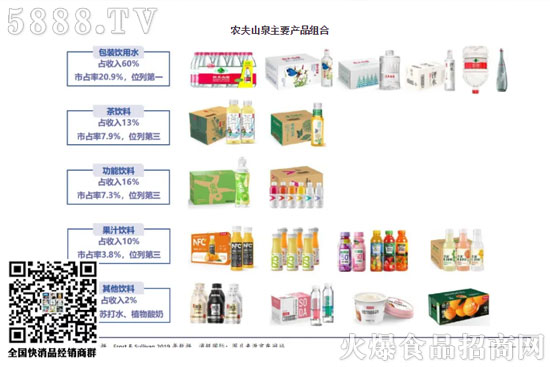 產(chǎn)品組合 產(chǎn)品組合