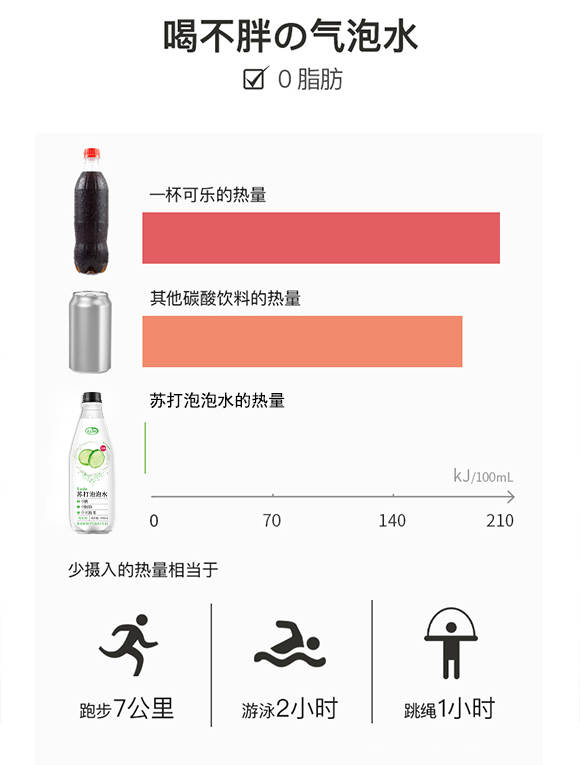 氣泡水_03 氣泡水_03